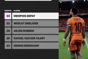 开云体育中国官方网站-比肩传奇！德佩33次助攻追平斯内德国家队纪录 罗本&amp;范德法特28次