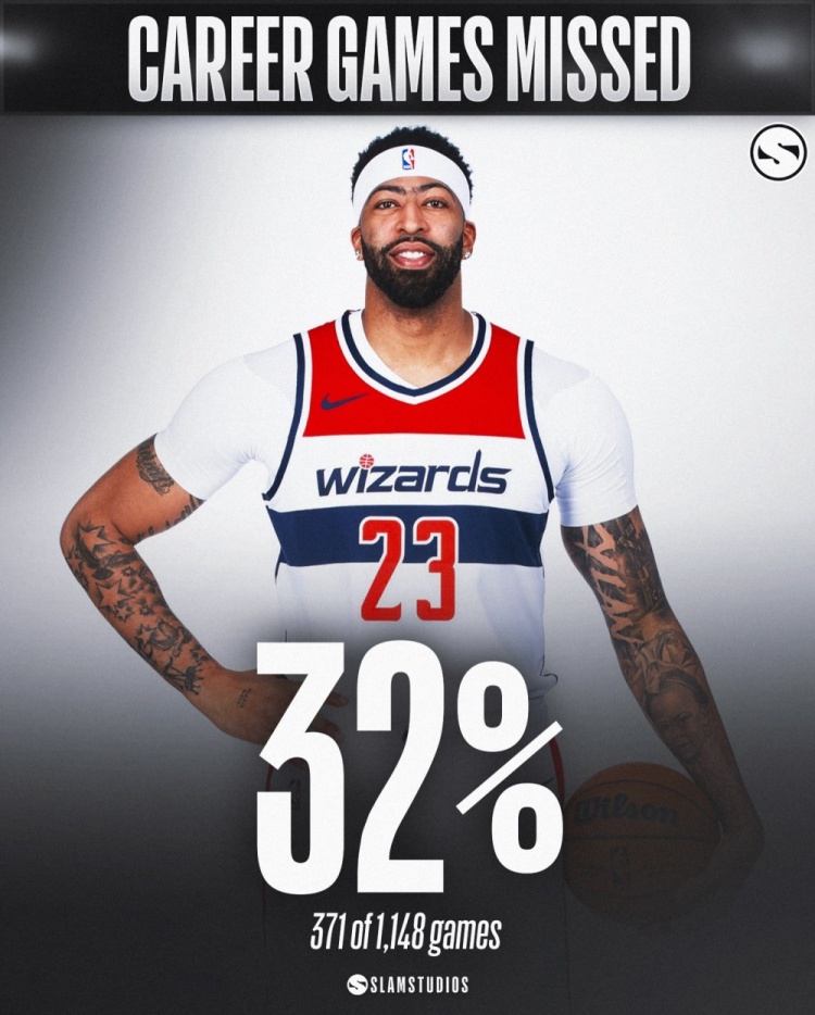 kaiyun-部分缺勤率较高的球员们！奥登缺勤率82% 本西&amp;罗斯超48% 罗伊43%